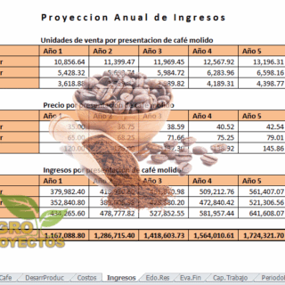 Corrida Financiera beneficio de cafe