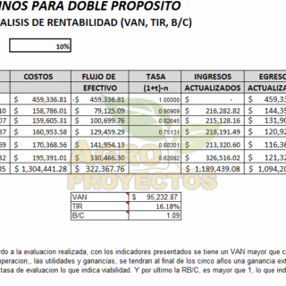 cabras de doble proposito