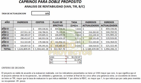 cabras de doble proposito