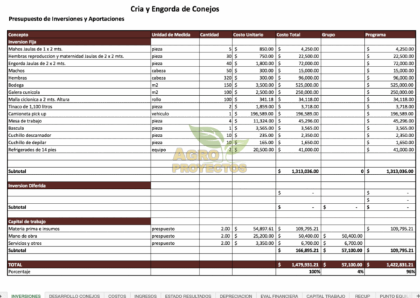 Corrida Financiera cria y engorda de conejos