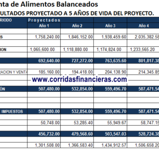 Alimentos balanceados