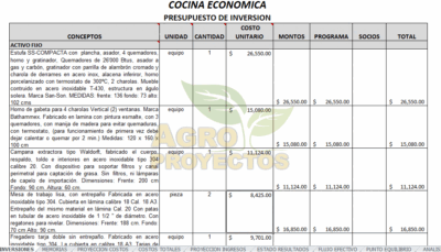 cocina economica