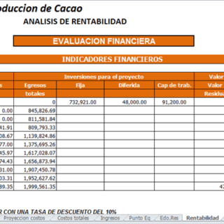 Proyecto cultivo de cacao