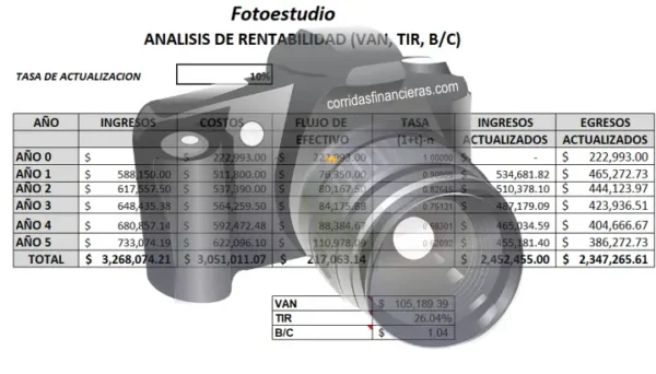 Negocio de Fotoestudio