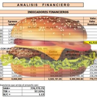 Corrida Financiera Hamburguesas