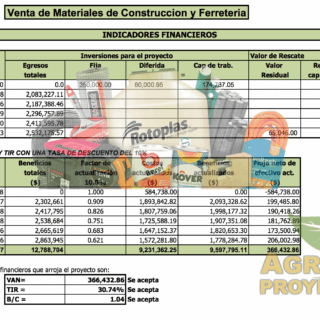 Plan de negocios finaciero venta de Materiales de construccion