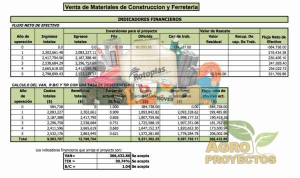 Plan de negocios finaciero venta de Materiales de construccion