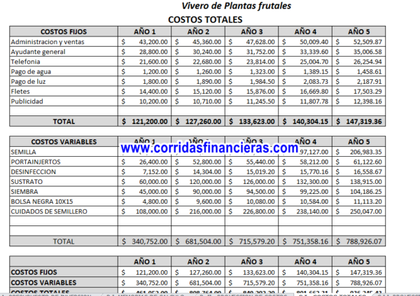 Vivero de plantas frutales