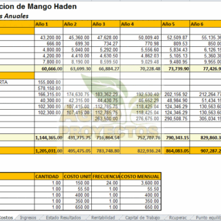 cultivo de mango haden