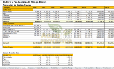 cultivo de mango haden
