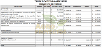 Taller de costura artesanal
