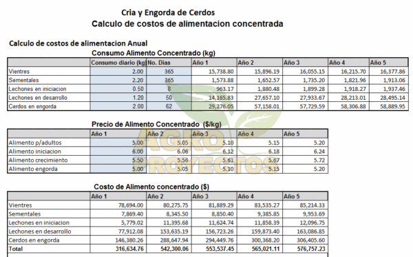 Calculo de alimentación en cerdos