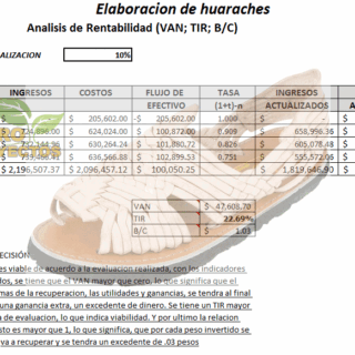 Proyecto de elaboracion de huaraches