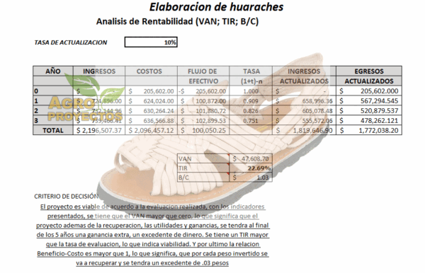 Proyecto de elaboracion de huaraches