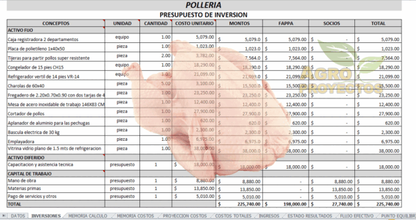 Corrida Financiera de polleria, carne de pollos