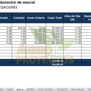 Proyecto mezcal de agave