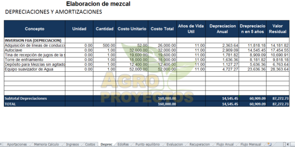 Proyecto mezcal de agave