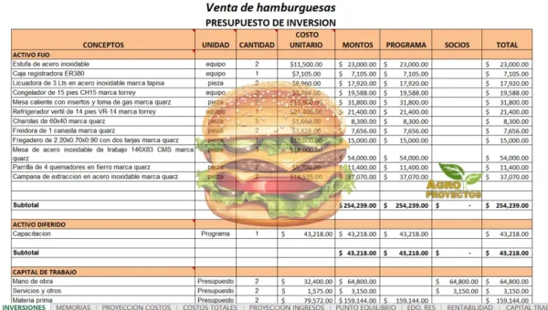 Proyecto de Hamburguesas