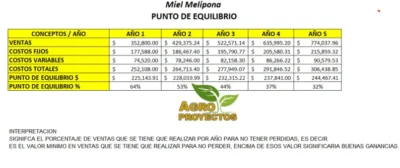 Punto de equilibrio