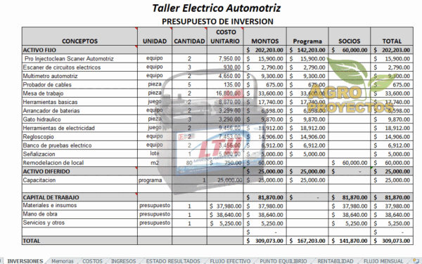 Proyecto de taller electrico automotriz